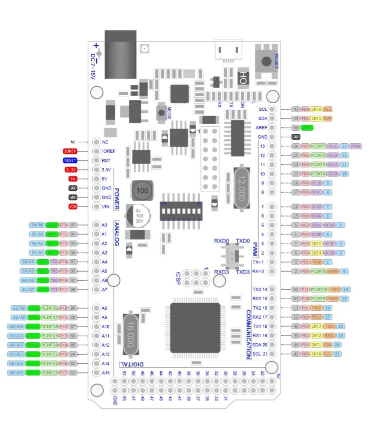 mega-2650-datasheet