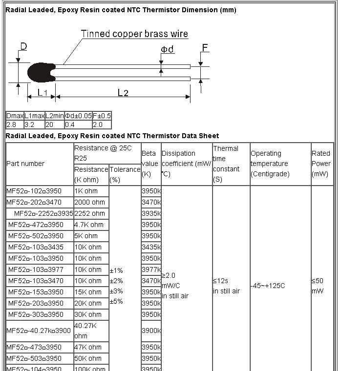 mf52at-datasheet