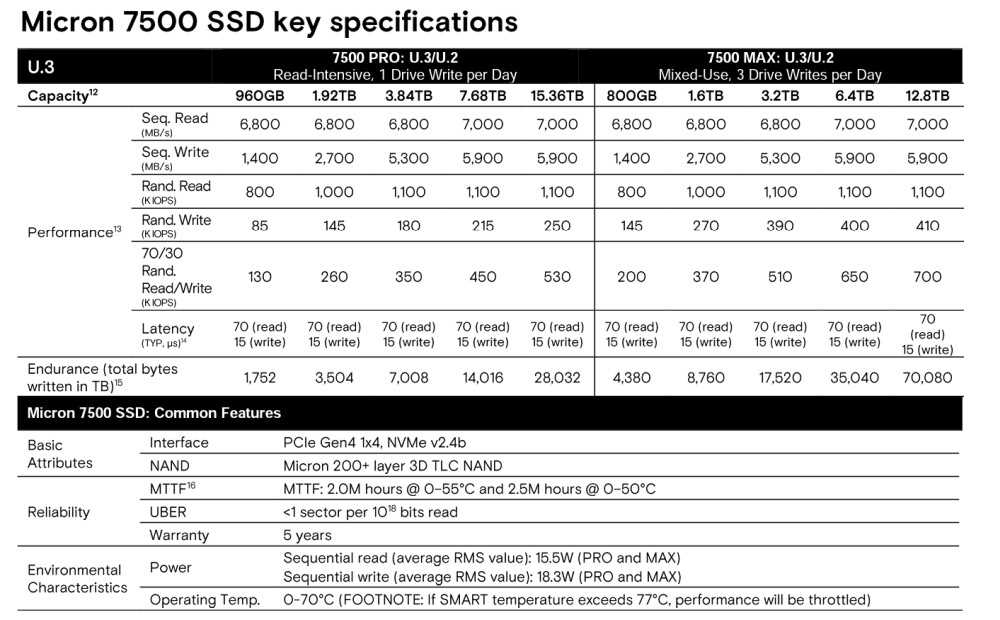 micron-7450-datasheet