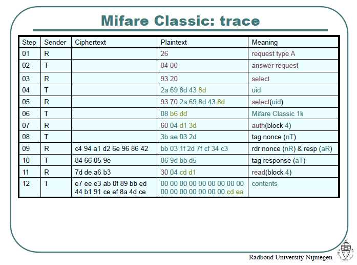 mifare-plus-datasheet mifare-plus-datasheet