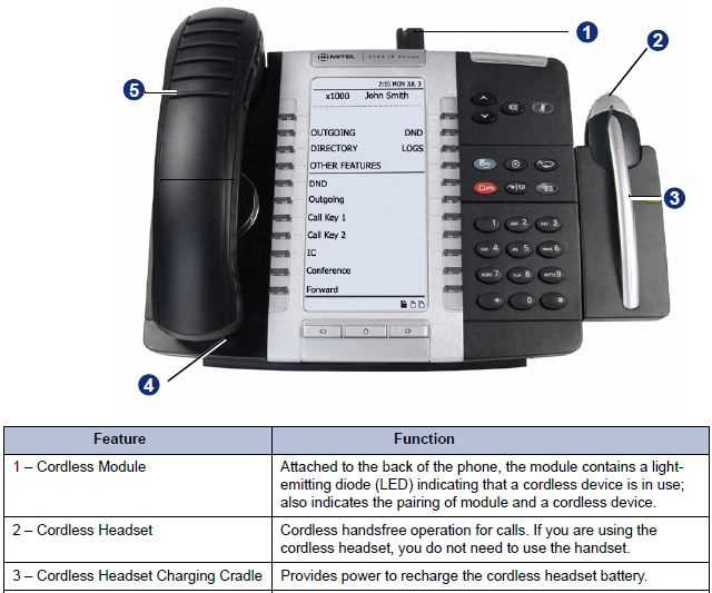 mitel-470-datasheet mitel-470-datasheet