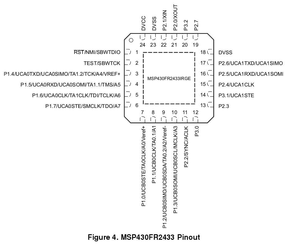 msp430fr4133-datasheet msp430fr4133-datasheet
