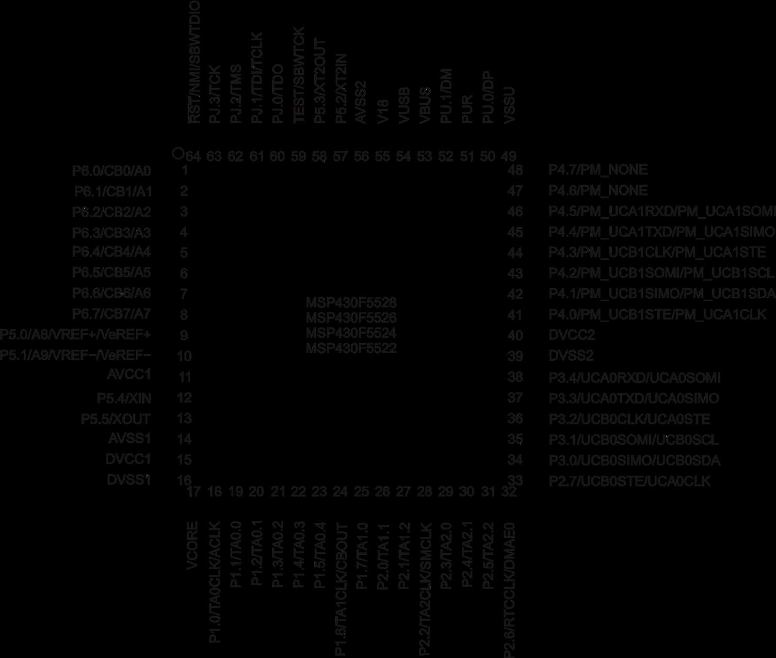 msp430fr5994-datasheet