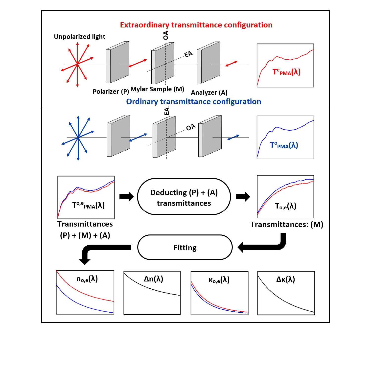 mylar-a-datasheet