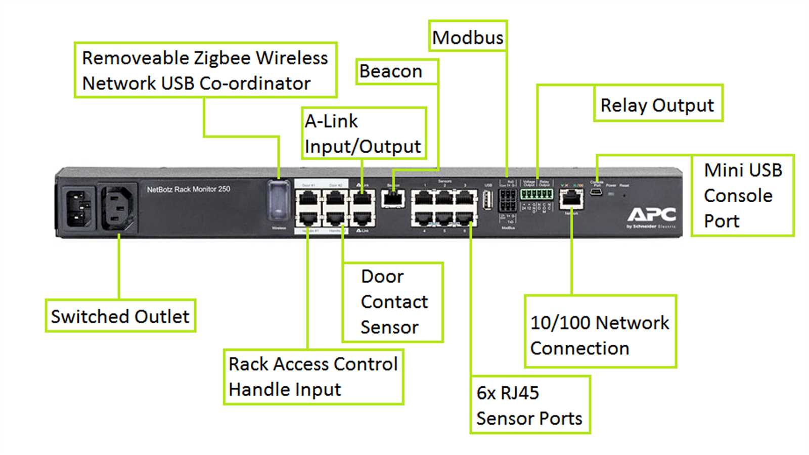 netbotz-250-datasheet