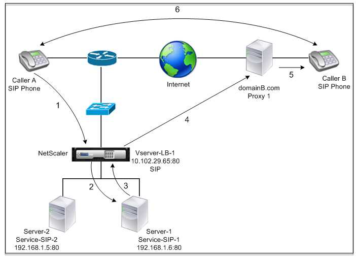 netscaler-5901-datasheet