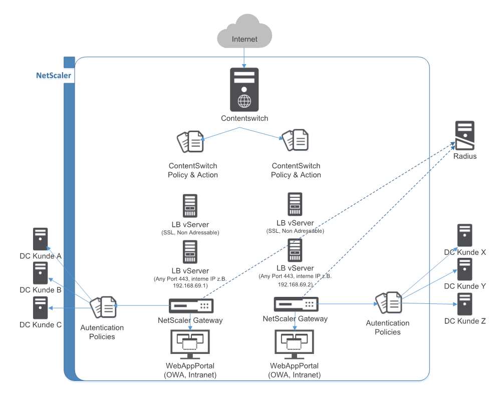 netscaler-8200-datasheet netscaler-8200-datasheet