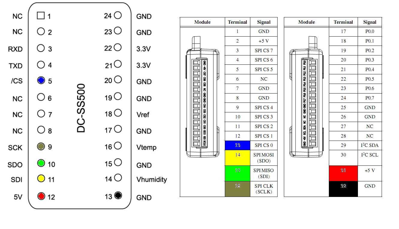 ni-usb-8452-datasheet ni-usb-8452-datasheet