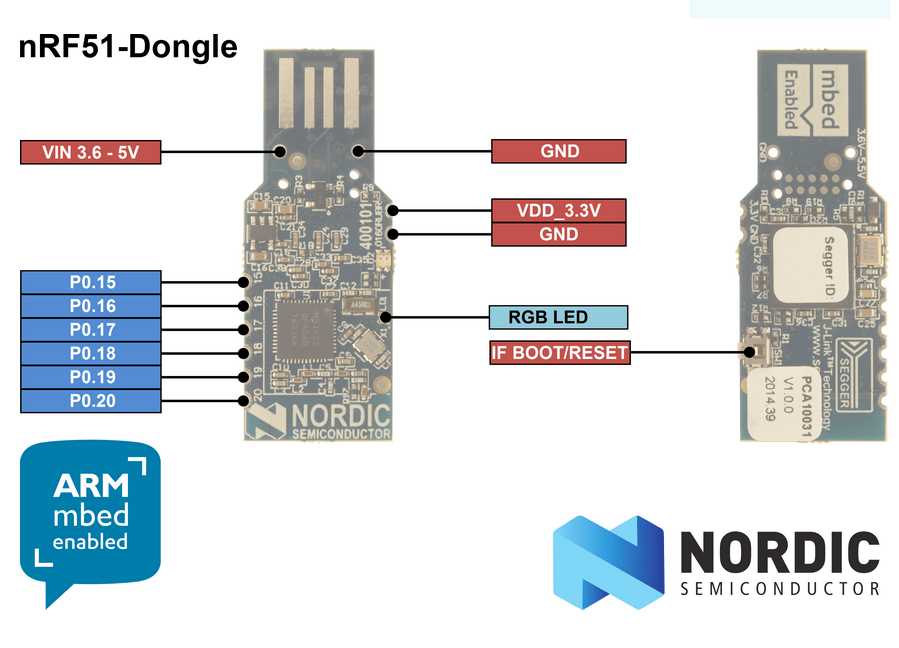 nrf52-dk-datasheet nrf52-dk-datasheet