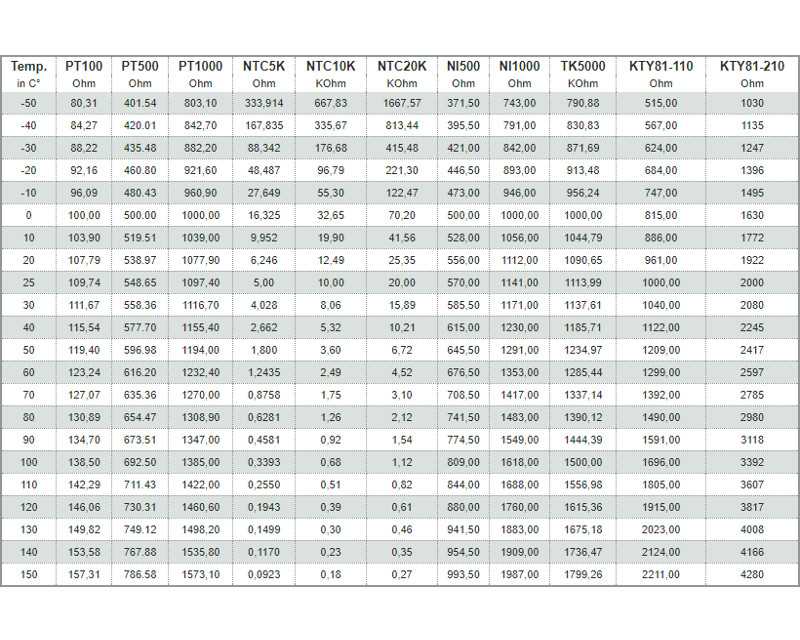 ntc-10k-datasheet