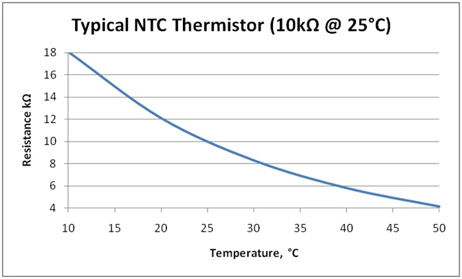 ntc-resistor-datasheet ntc-resistor-datasheet