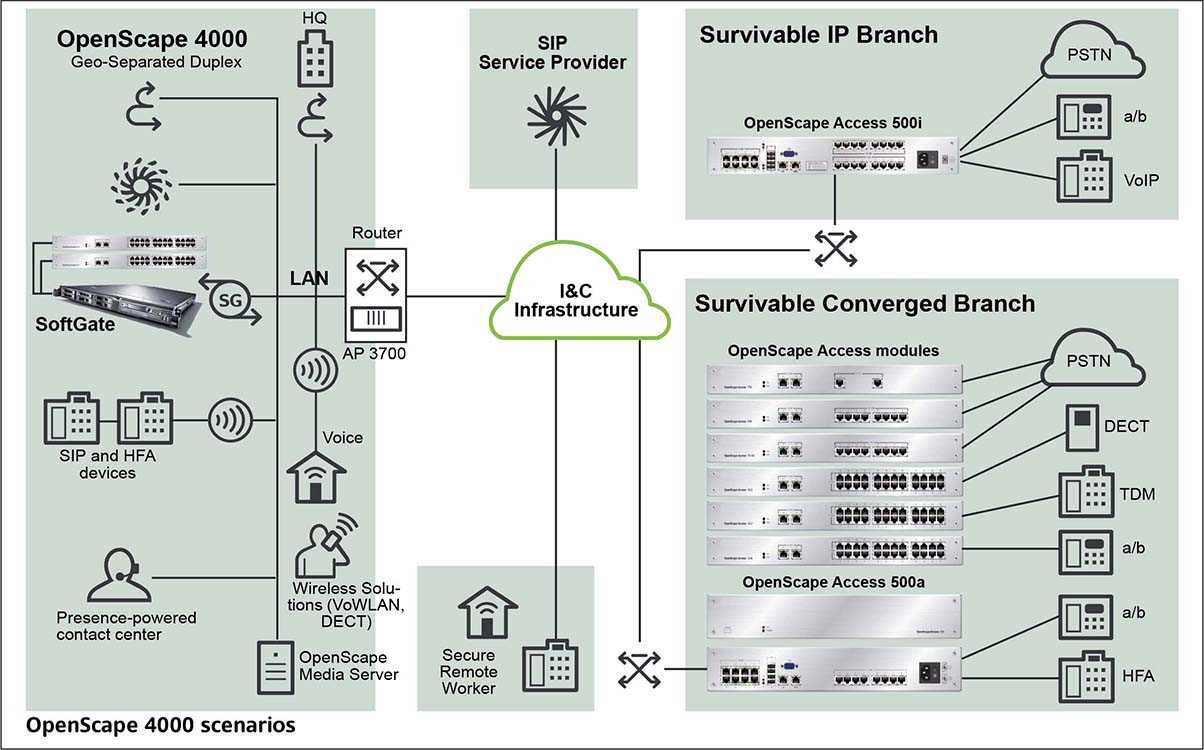 openscape-4000-datasheet openscape-4000-datasheet