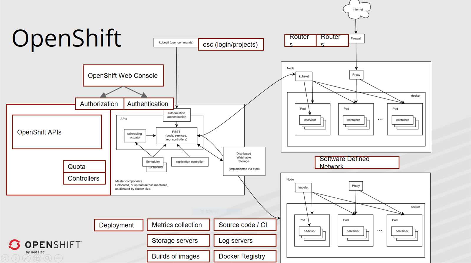 openshift-datasheet openshift-datasheet