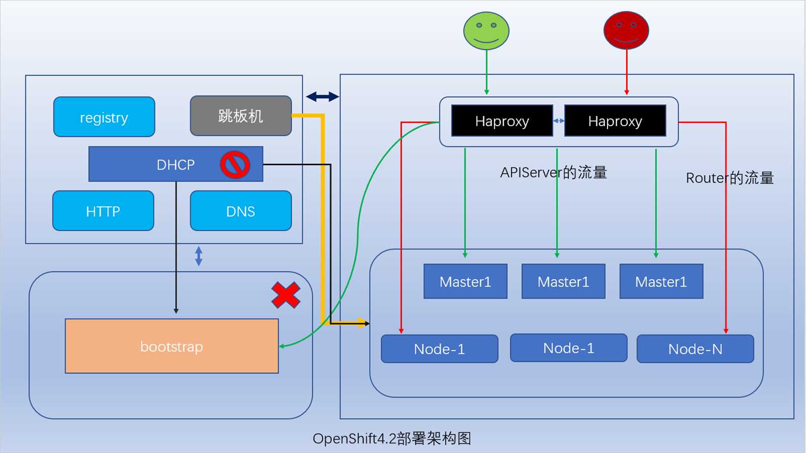 openshift-datasheet openshift-datasheet
