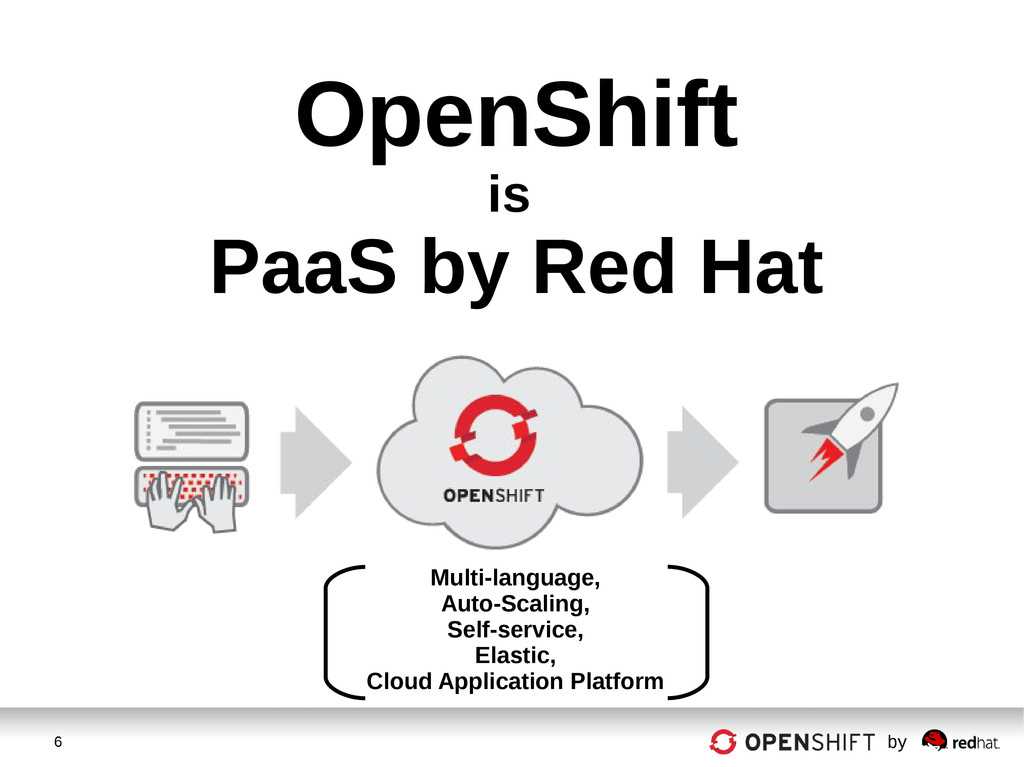 openshift-datasheet openshift-datasheet