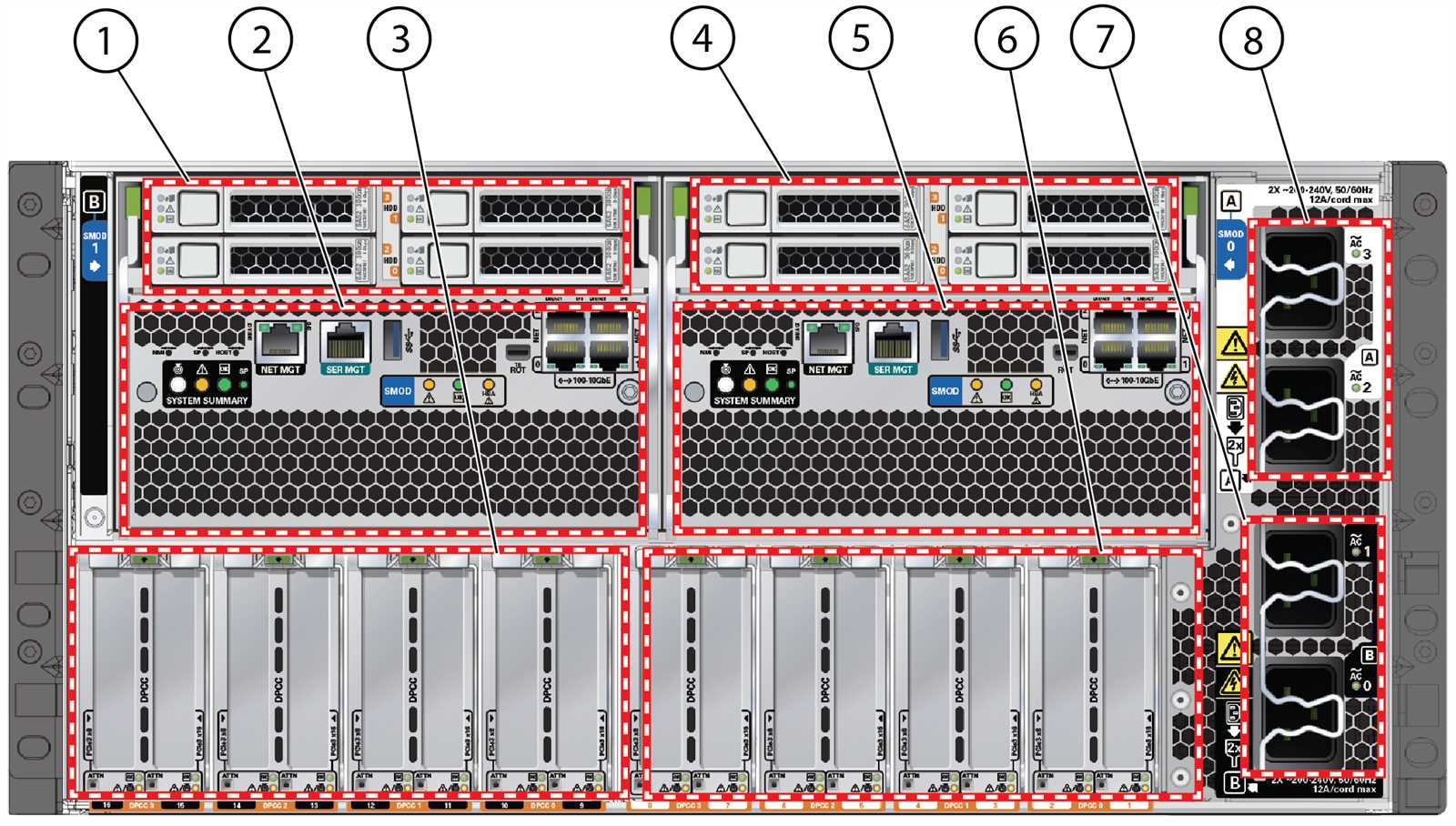 oracle-private-cloud-appliance-x8-2-datasheet