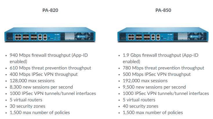 palo-alto-220r-datasheet