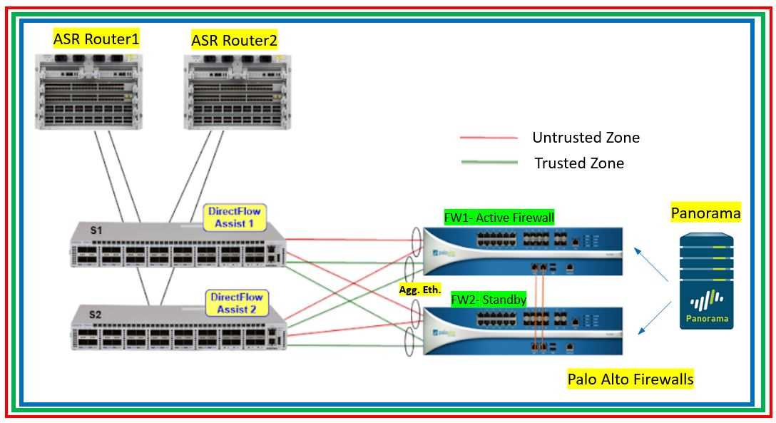 palo-alto-5260-datasheet palo-alto-5260-datasheet