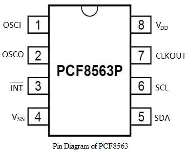 pcf8563t-datasheet pcf8563t-datasheet