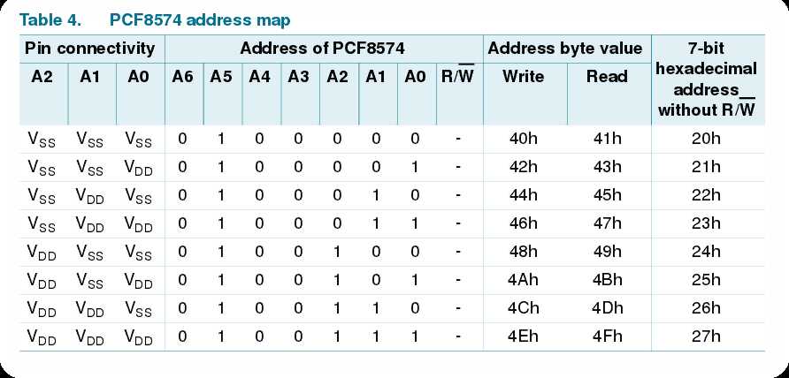 pcf8574at-datasheet