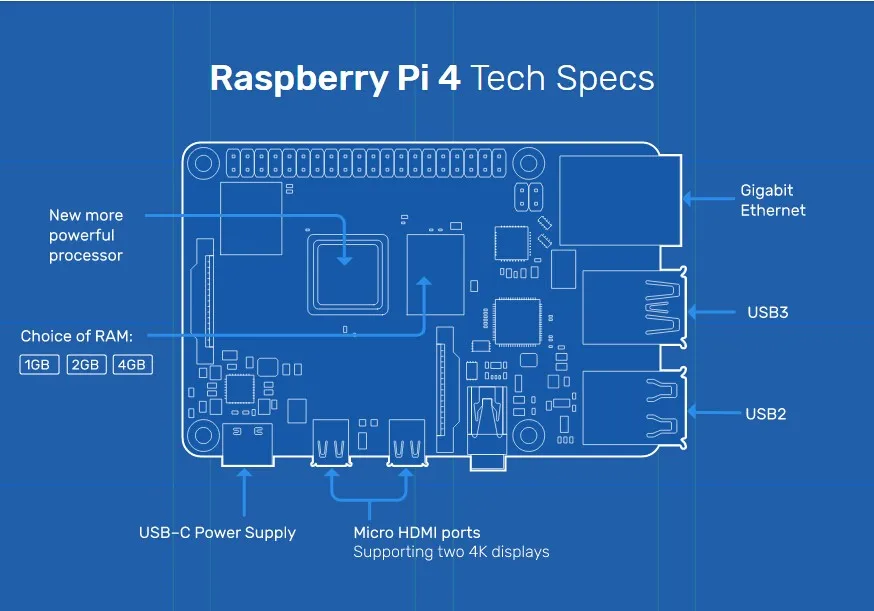 pi-4-datasheet pi-4-datasheet