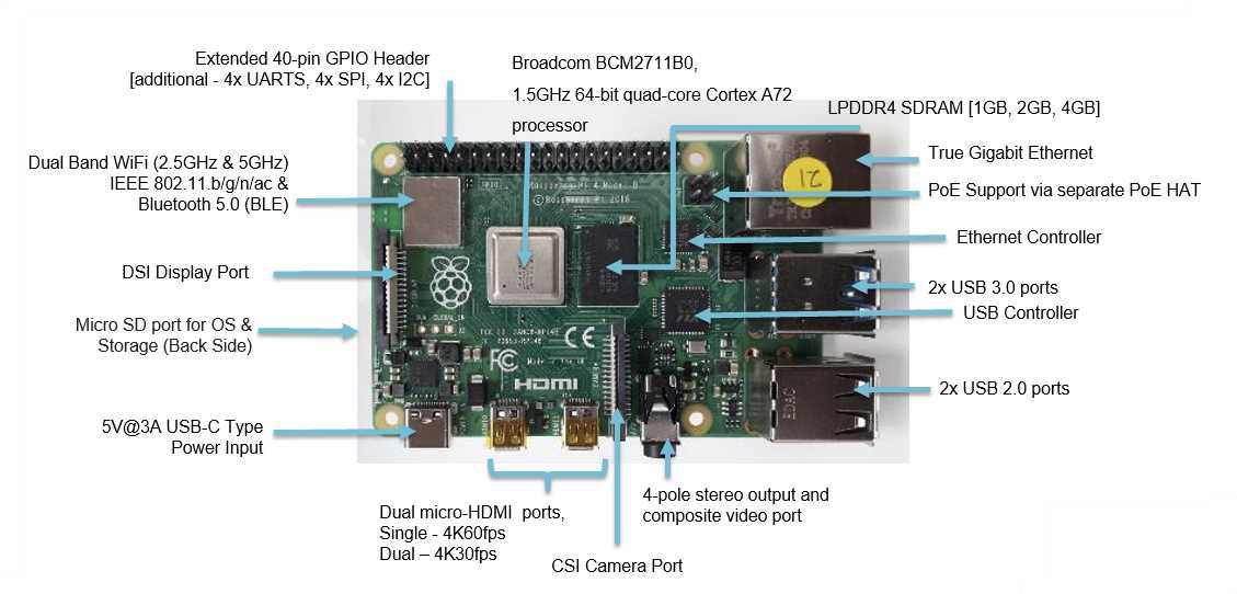 pi-4-datasheet pi-4-datasheet