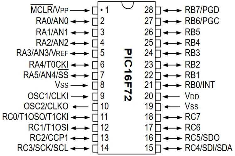 pic16f1518-datasheet pic16f1518-datasheet