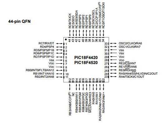 pic18f4420-datasheet pic18f4420-datasheet