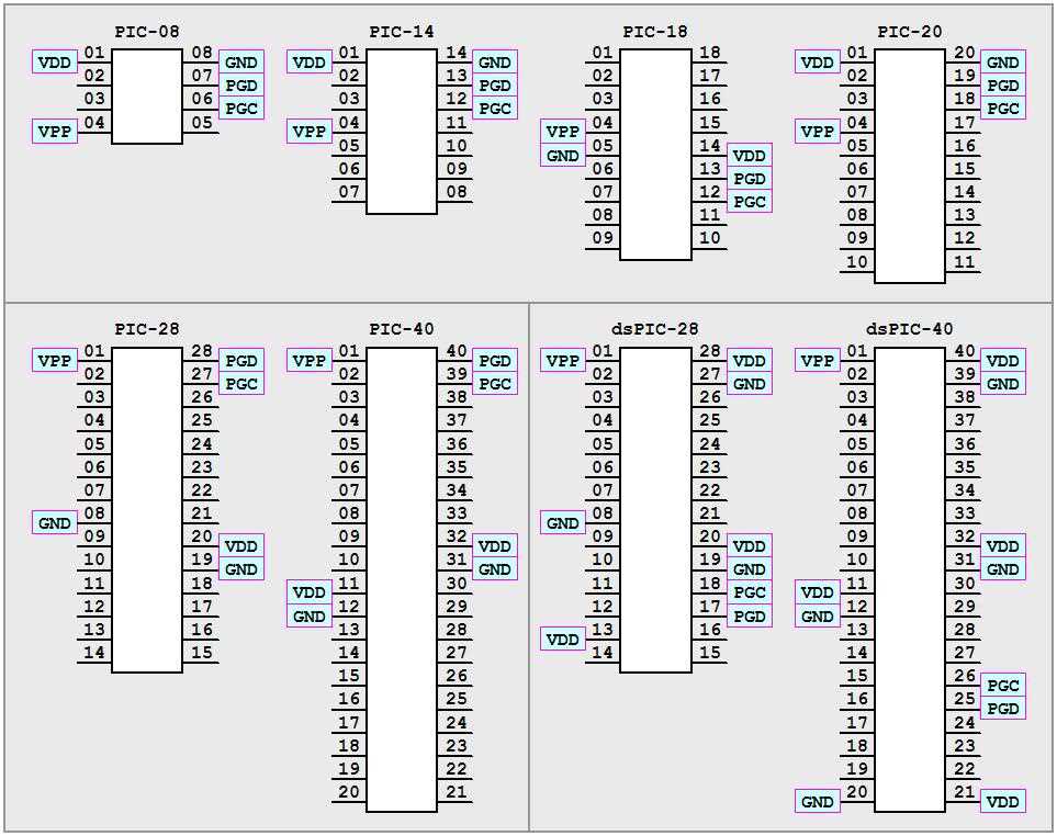 pic18f87j11-datasheet pic18f87j11-datasheet