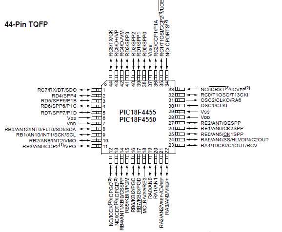 pic18lf4520-datasheet pic18lf4520-datasheet