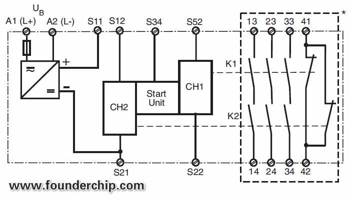 pilz-pnoz-x3-datasheet