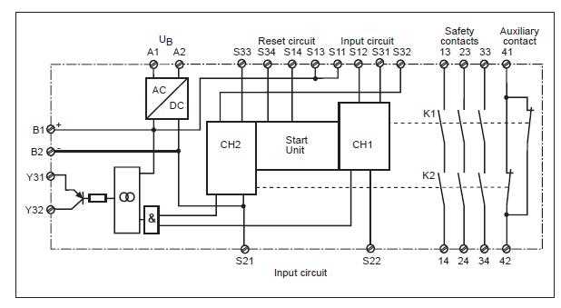 pilz-pnoz-x3-datasheet