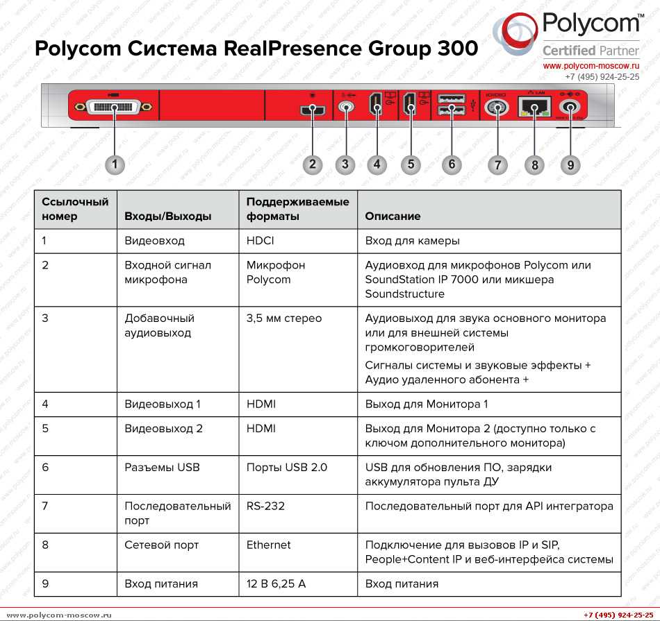polycom-group-310-datasheet polycom-group-310-datasheet