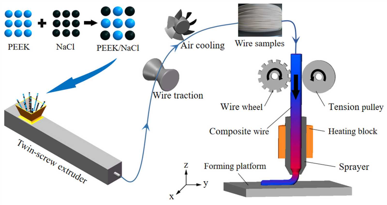 polyetheretherketone-datasheet