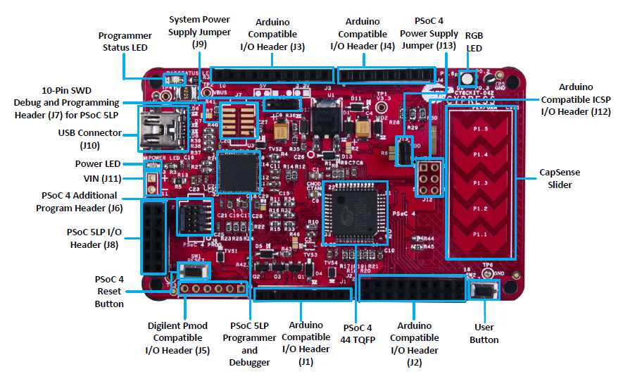 psoc-4200m-datasheet