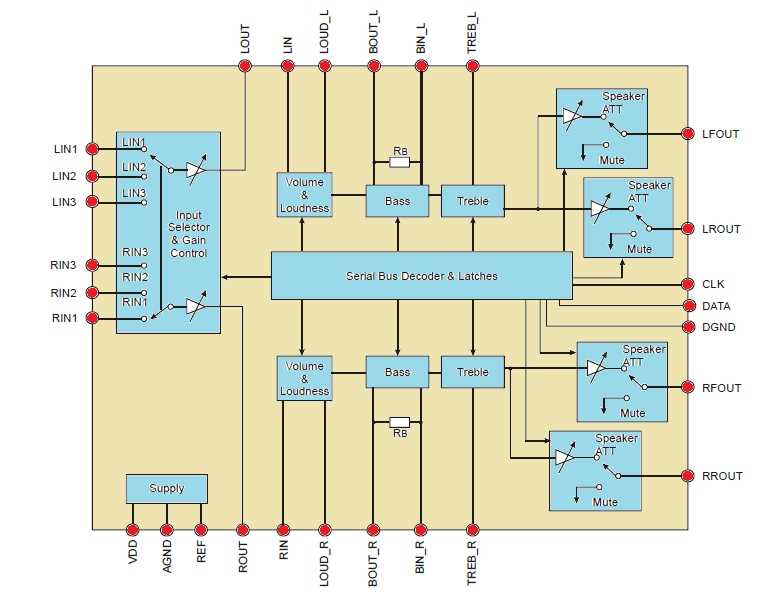 pt2313-datasheet