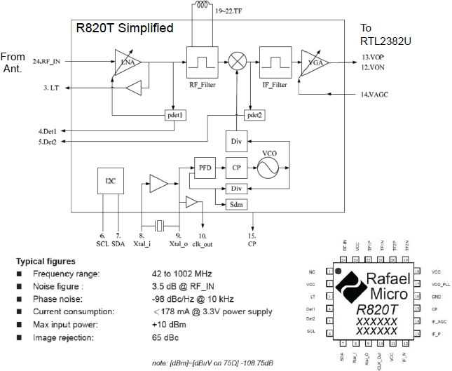 r820t2-datasheet r820t2-datasheet