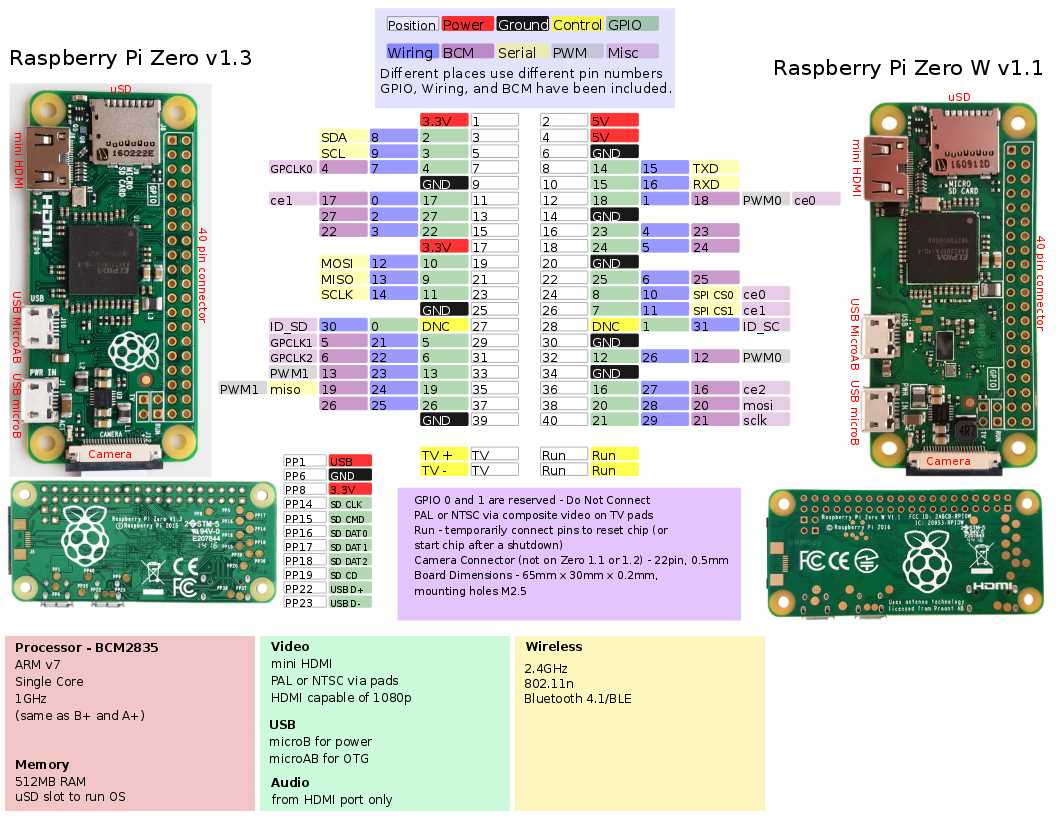 raspberry-pi-zero-2-w-datasheet