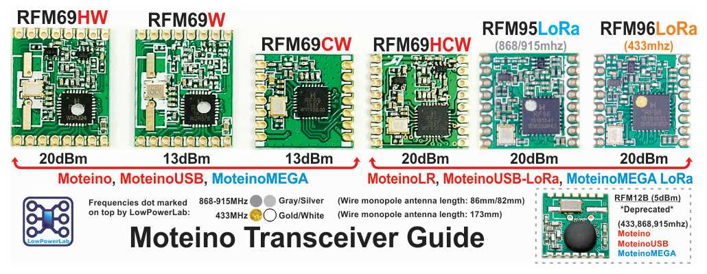 rfm69hcw-datasheet