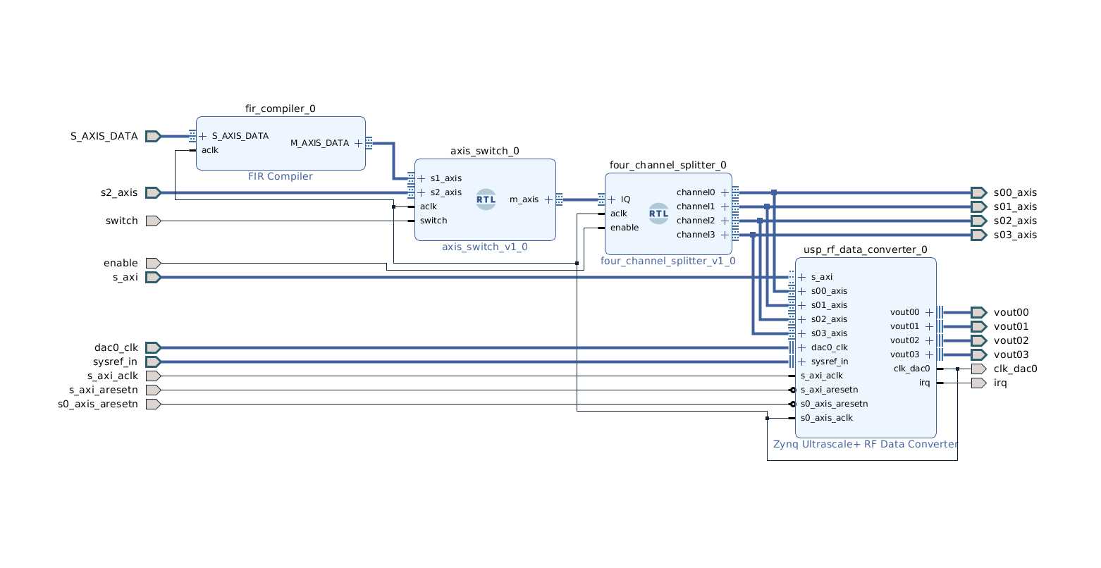 rfsoc-datasheet