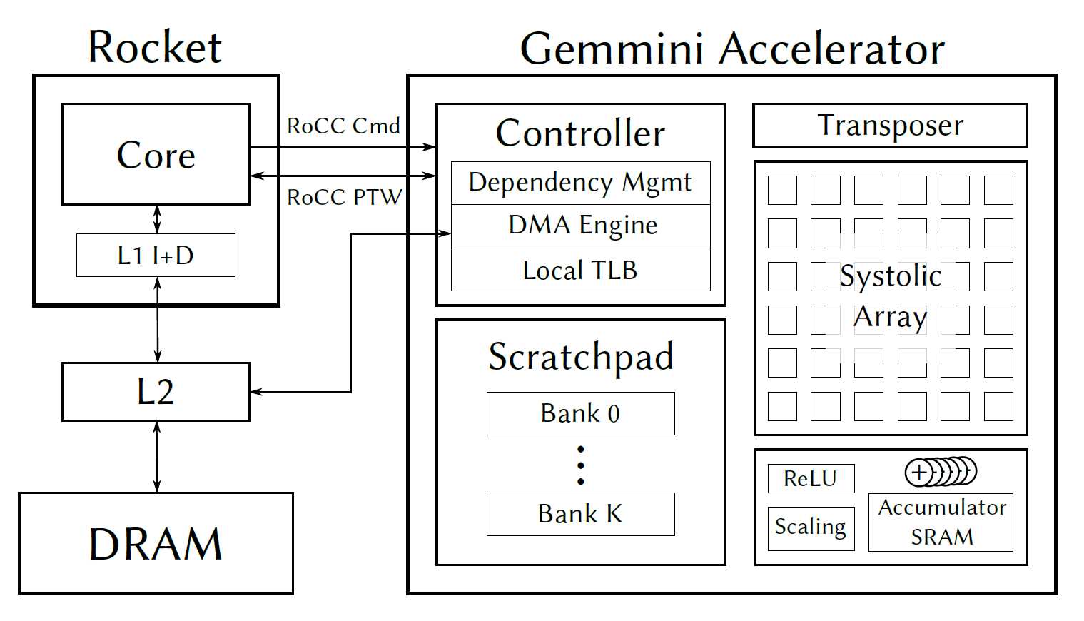 risc-v-datasheet