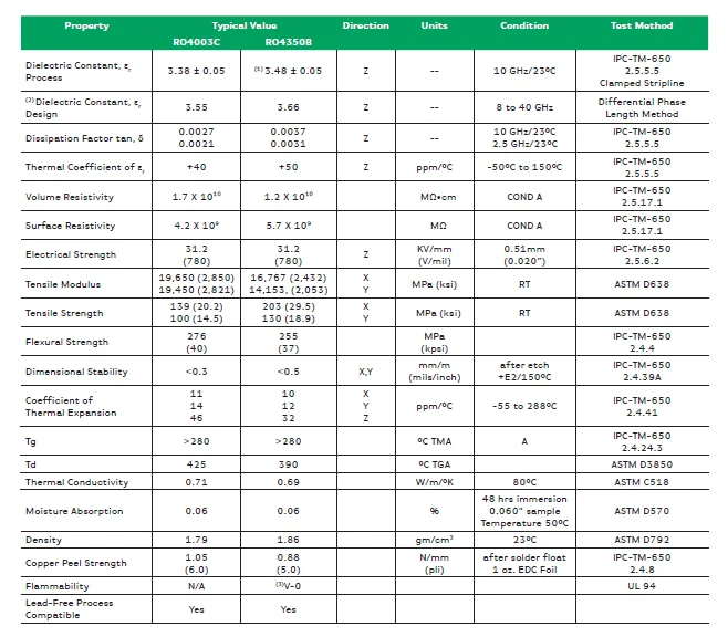 rogers-ro4003c-datasheet