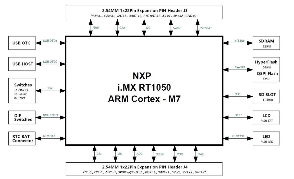 rt1052-datasheet rt1052-datasheet