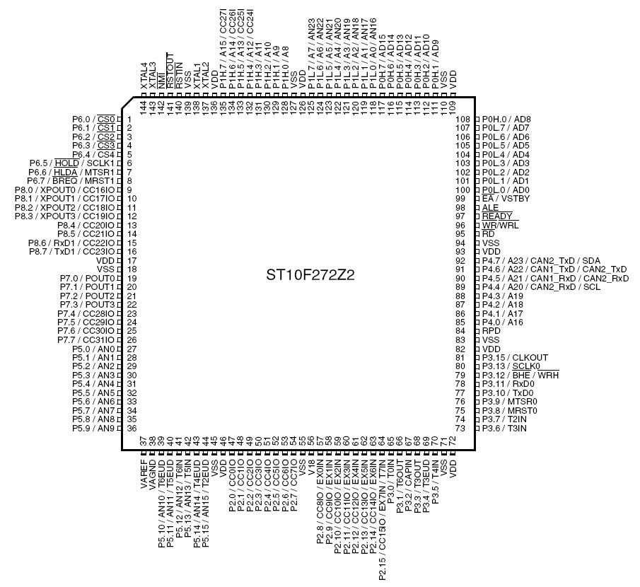 s32k-datasheet s32k-datasheet
