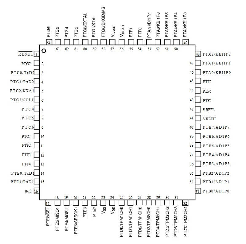 sam-l11-datasheet sam-l11-datasheet
