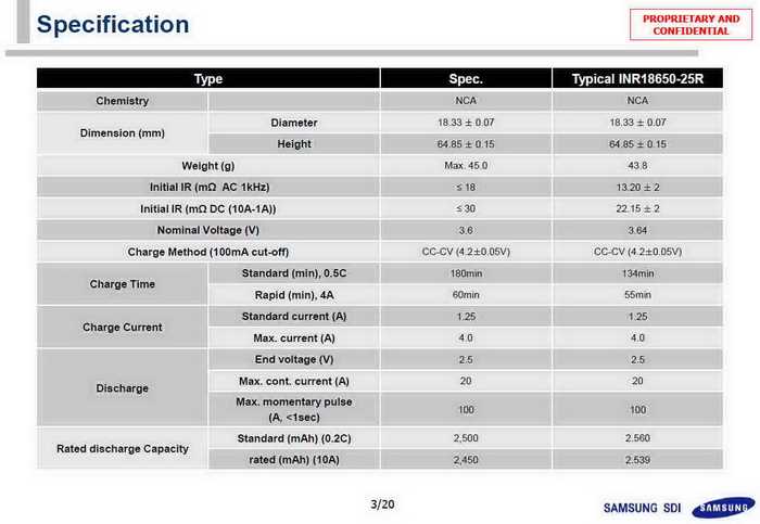 samsung-25r-datasheet samsung-25r-datasheet