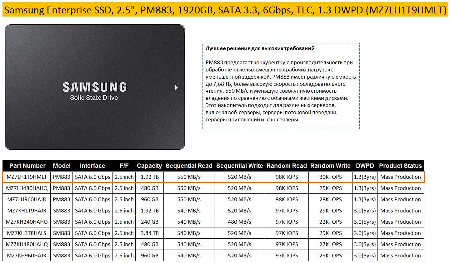 samsung-pm9a3-datasheet samsung-pm9a3-datasheet