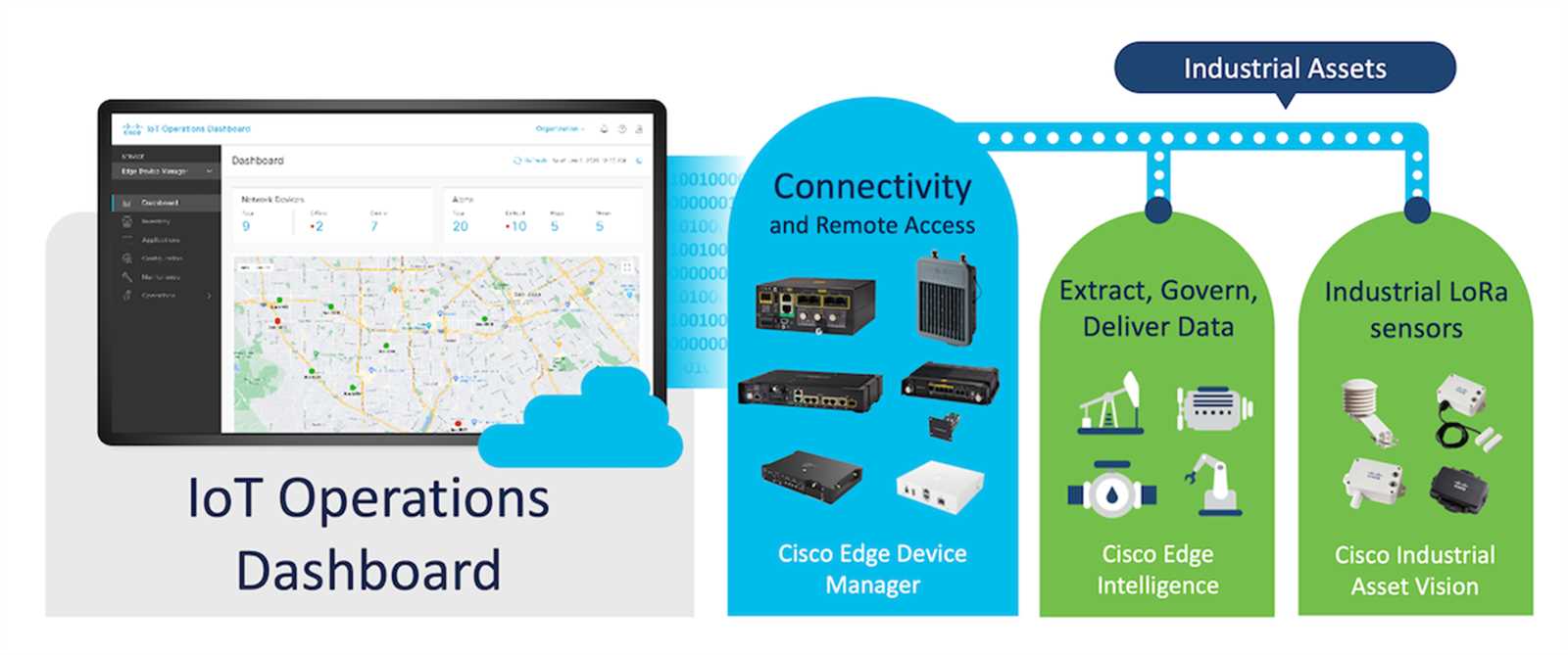 secure-connect-datasheet secure-connect-datasheet