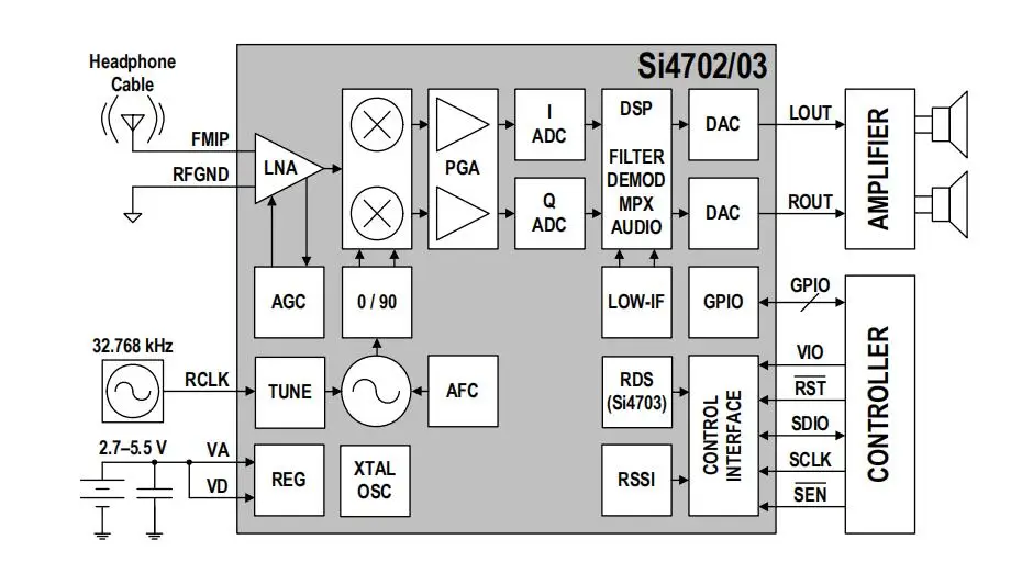 si4703-datasheet si4703-datasheet