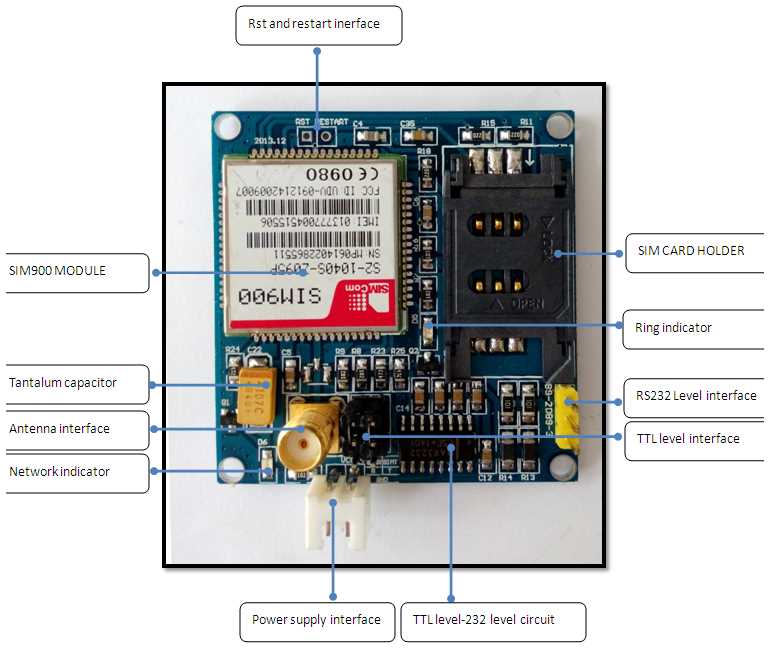 sim900-datasheet